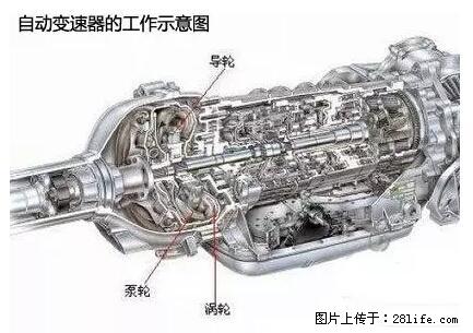 你知道怎么热车和取暖吗？ - 车友部落 - 阜新生活社区 - 阜新28生活网 fx.28life.com