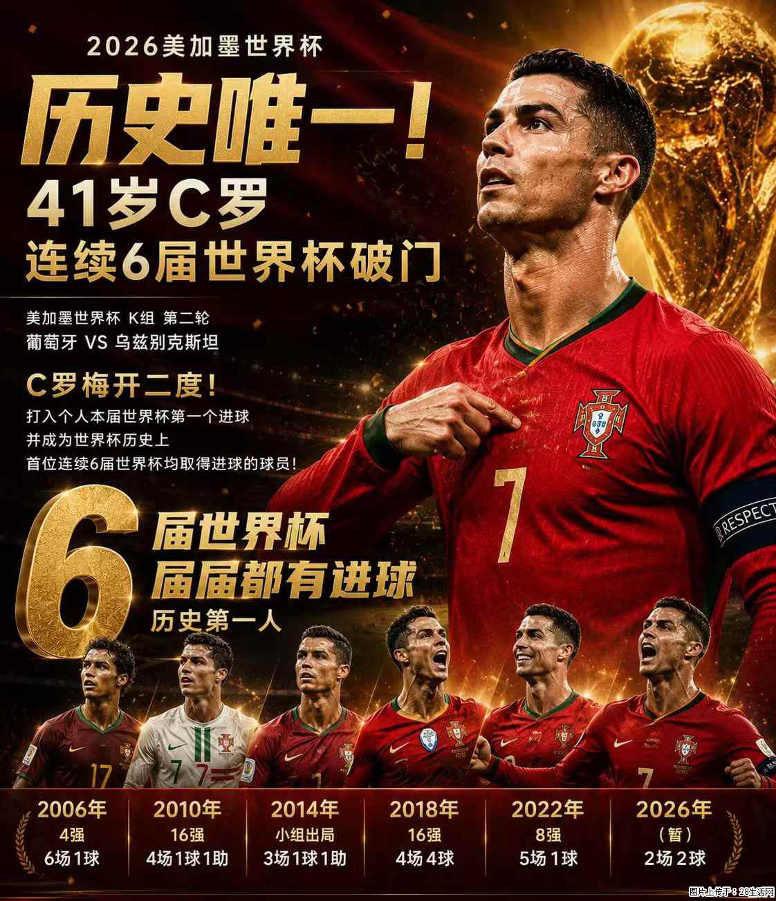 2026美加墨世界杯 历史唯一！41岁C罗 连续6届世界杯破门 - 运动休闲 - 阜新生活社区 - 阜新28生活网 fx.28life.com