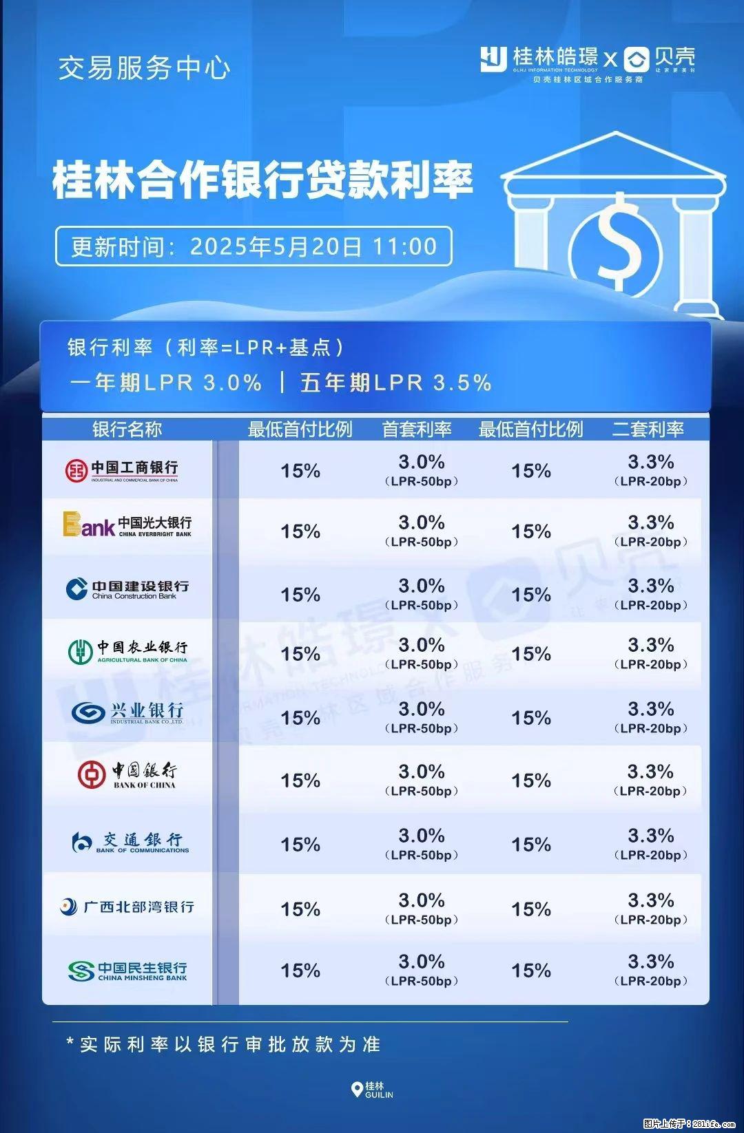 重磅！降息！桂林房贷利率3.0% - 阜新生活资讯 - 阜新28生活网 fx.28life.com
